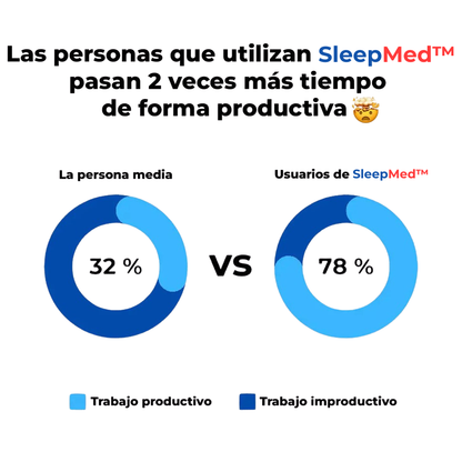 SleepMed™ - Dispositivo Anti-Ronquidos para un Descanso Perfecto